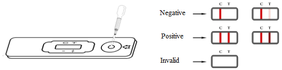 试卡使用方法.png